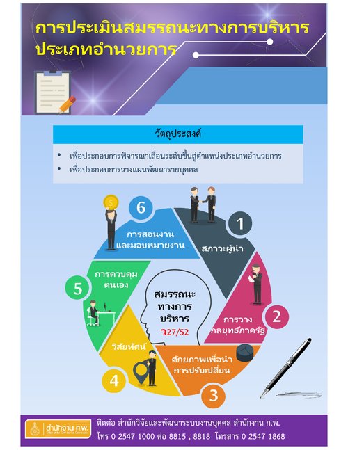 infographic_1_การประเมินสมรรถนะทางการบริหาร_ประเภทอำนวยการ