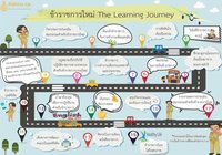 ข้าราชการใหม่_the_learning_journey