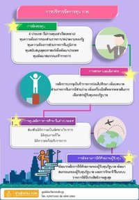 การบริหารจัดการทุนของรัฐบาล (ก.พ.)